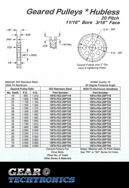 Hubless 20 pitch .6871 Bore