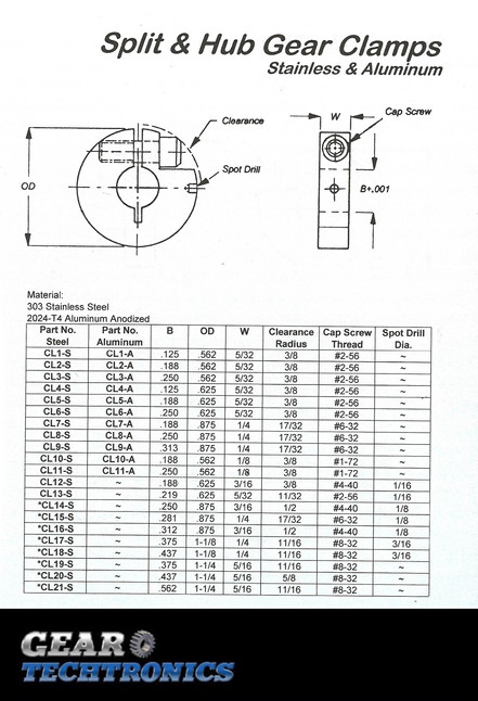 Split & Hub Gear Clamps Stainless Steel & Aluminum