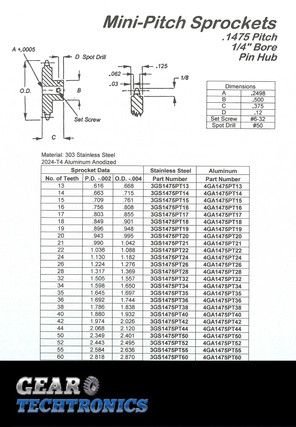1475 Mini-Pitch Sprocket Pin Hub .250 Bore