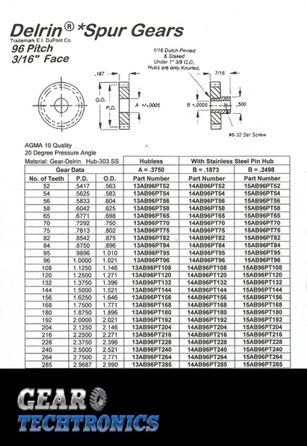 Delrin Spur Gear 96 Pitch 3/16" Face