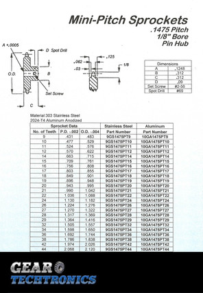 1475 Mini-Pitch Sprocket Pin Hub .125 Bore
