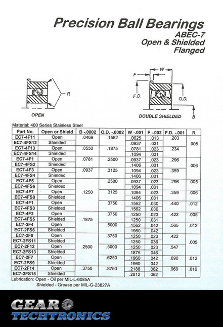 ABEC-7 Open& Shielded Flanged