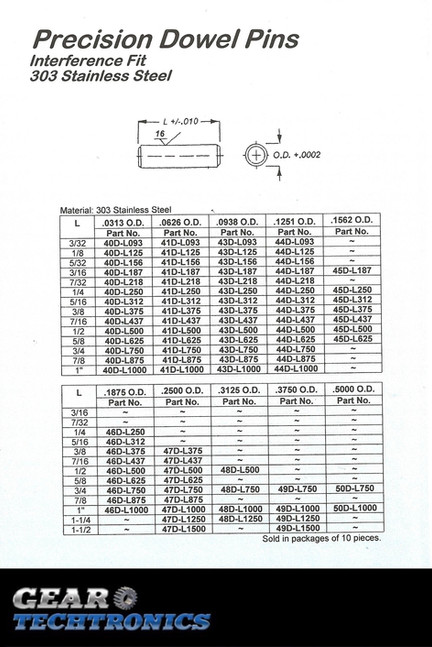 Precision Dowel Pins Interference Fit