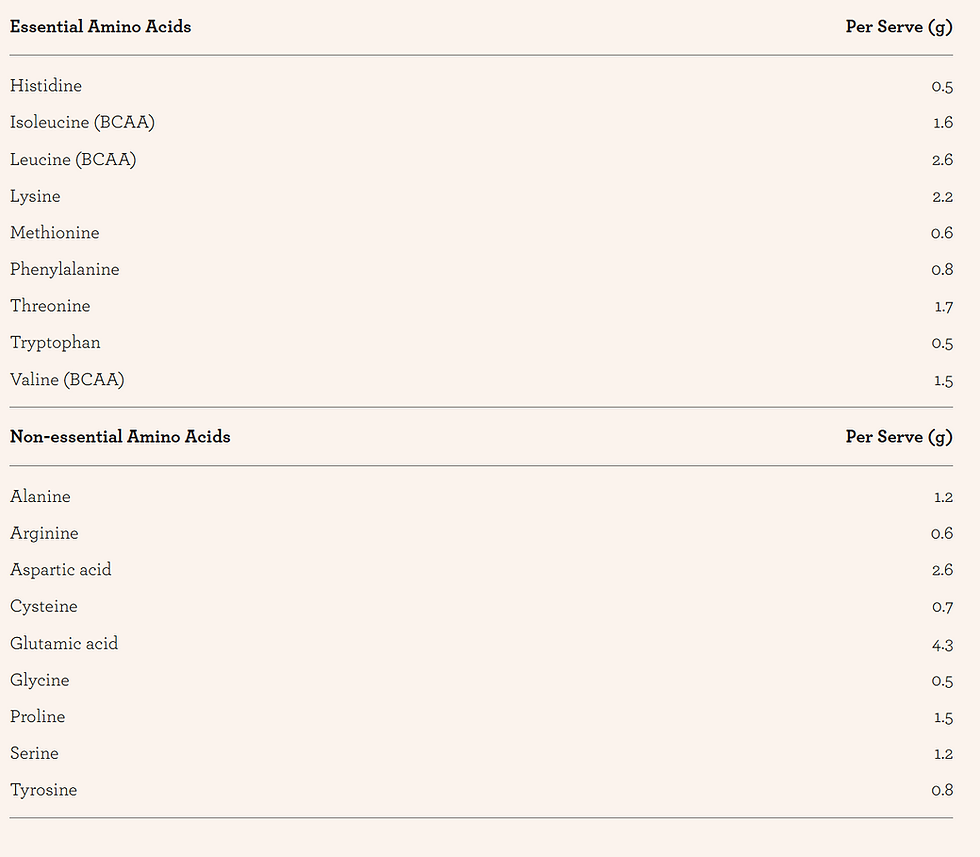 Thumbnail: Organic Whey Protein Vanilla - Nutra Organics