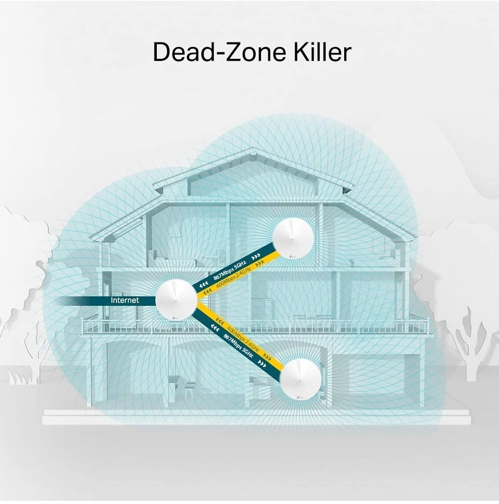 Thumbnail: TP-Link Deco Whole Home Mesh WiFi System