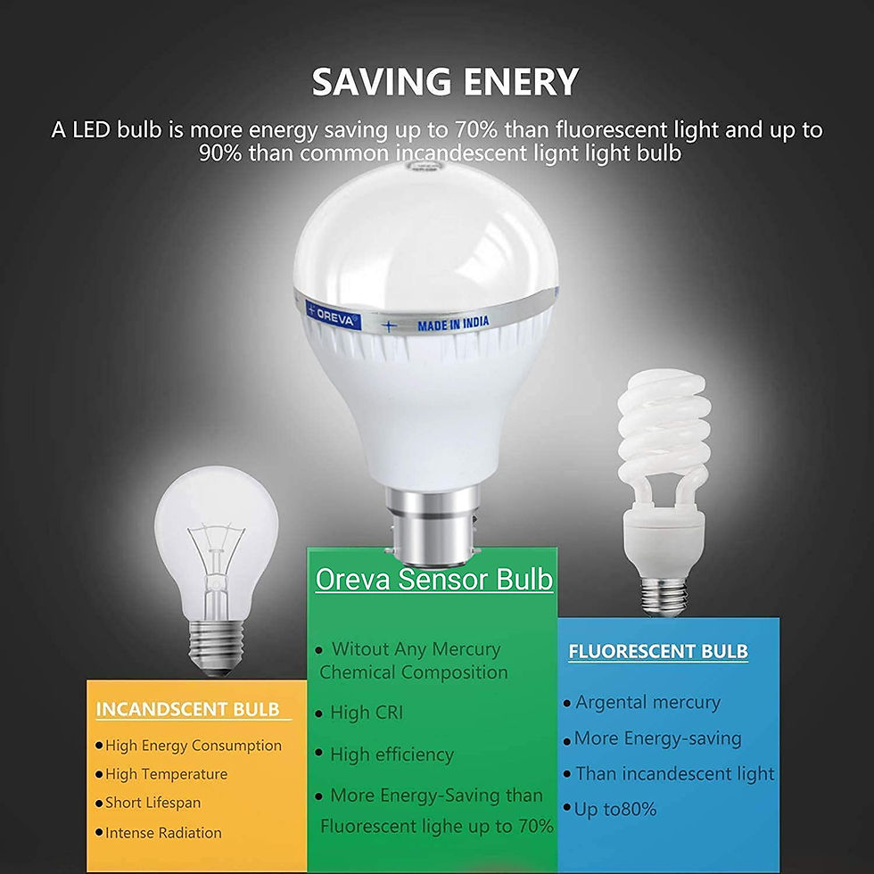 Thumbnail: OREVA MOTION SENSOR ORSB-10W(RADAR) LED BULB