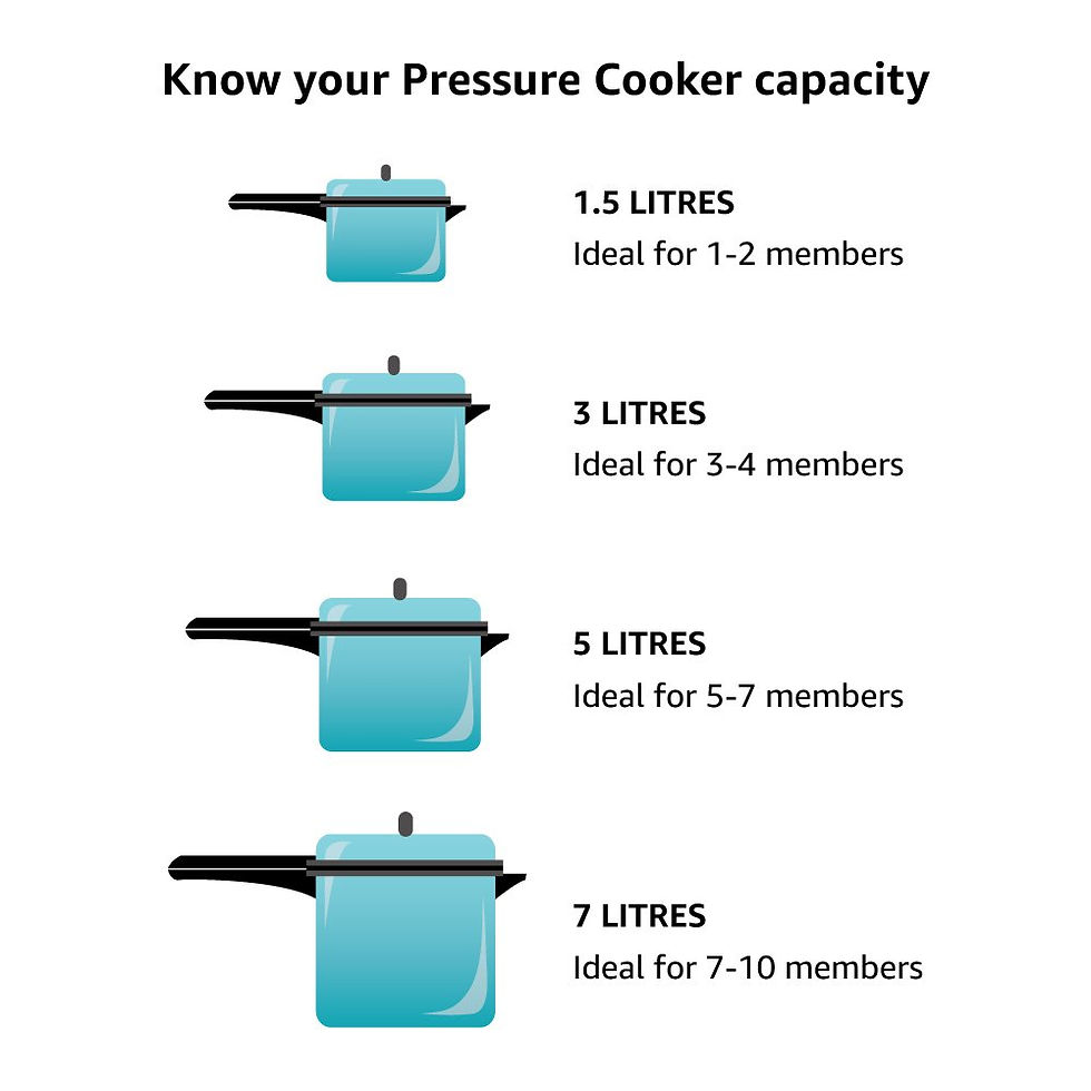 Thumbnail: Prestige Svachh Aluminium 5LTR Pressure Cooker , with Spillage Control