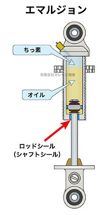 リアサスペンションのオイル漏れ・抜け｜フワフワする・底付きの原因と修理