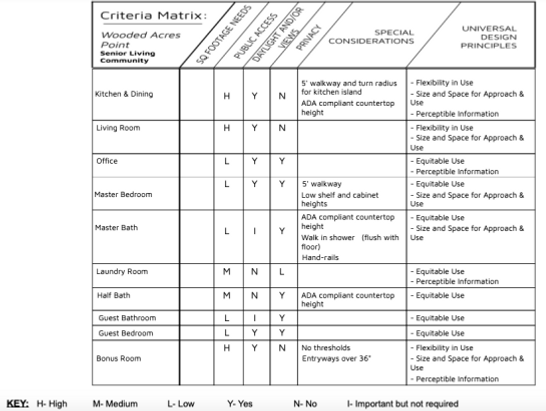 Criteria Matrix