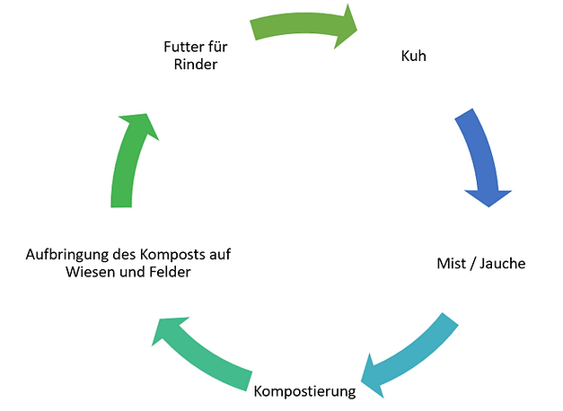 Kompostierung.PNG
