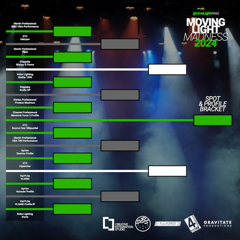 Moving Light Madness 2024