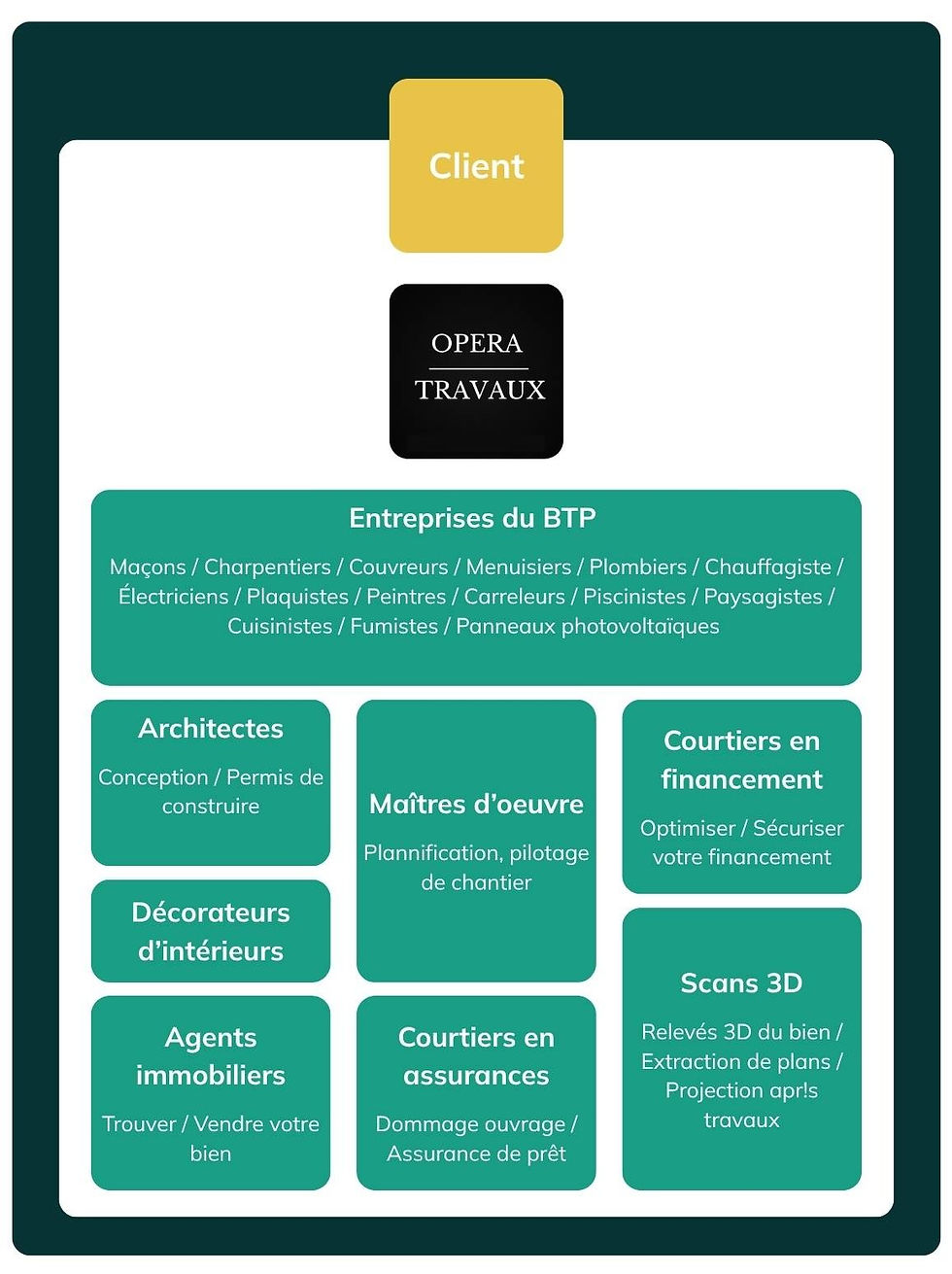 20 ans d'expérience