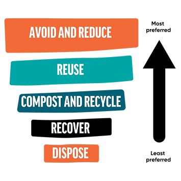 Waste hierarchy-8.png