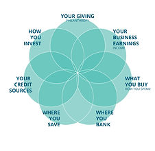 Empower Your Money for GOOD Framework.jp
