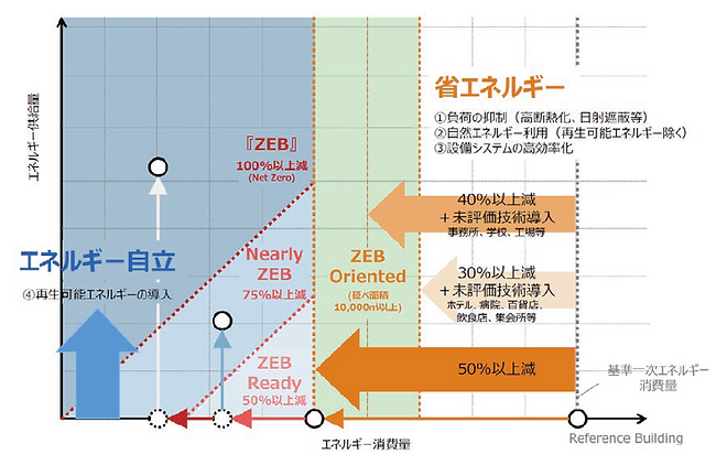 ZEB表(ZEB Oriented).png