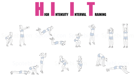 De voordelen van HIIT training!