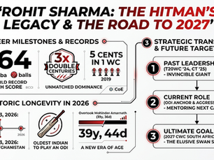 Rohit Sharma: The Hitman’s Legacy and the Road to the 2027 World Cup   