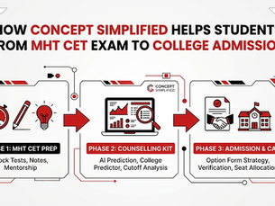 Infographic showing 3-phase Concept Simplified path from MHT CET prep to confirmed college admission, with icons and red arrows