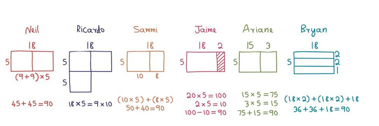Visual Mathematics | Emschweiler: Math