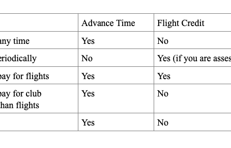 Advance Time v. Flight Credit