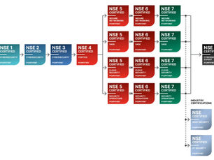 Atualizações do Programa NSE