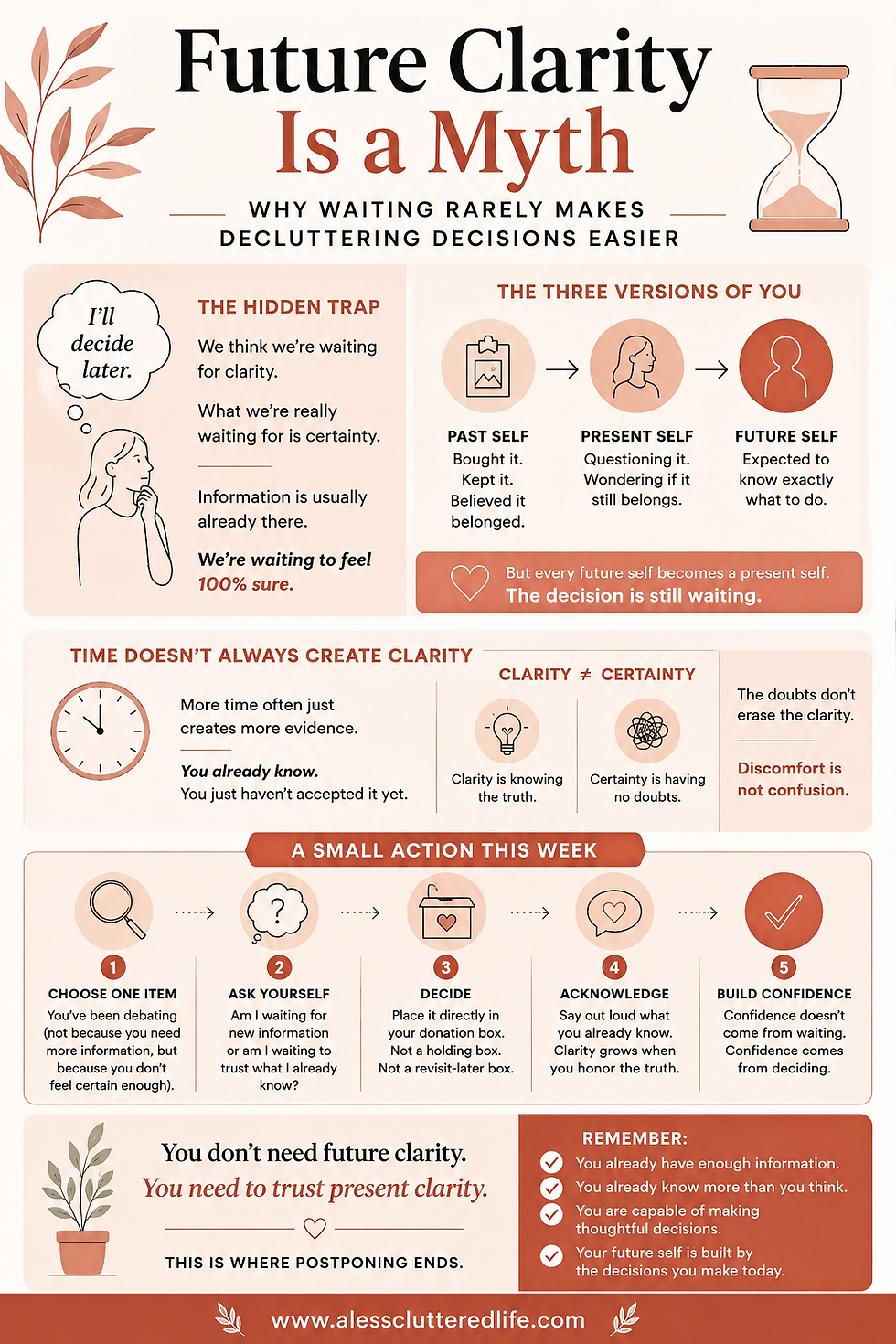 Infographic about thinking that decluttering clarity will automatically appear in the future.