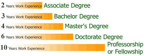 life-experience-degrees.gif