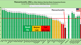 Critical Flaws in Massachusetts Elections