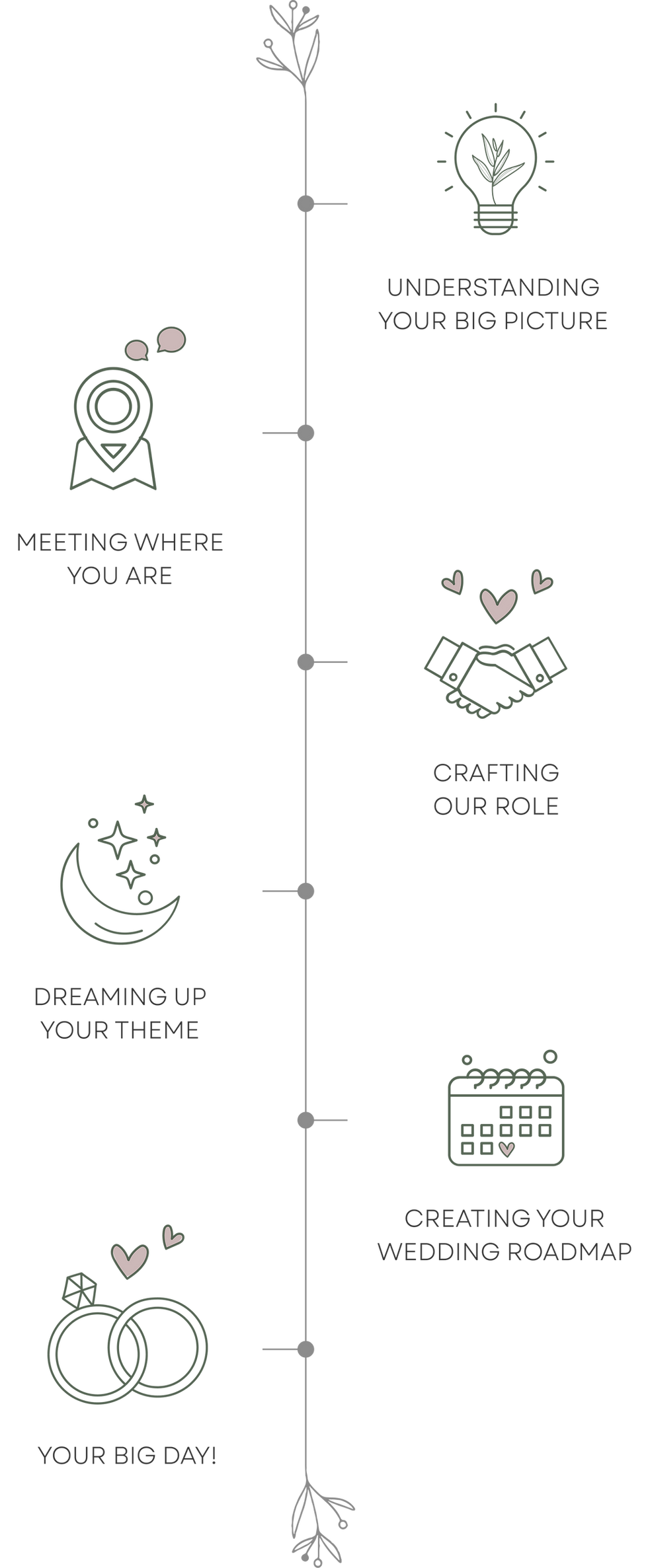 wedding-timeline-mobile-compact.png
