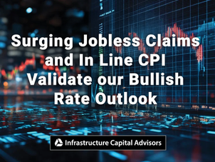 Surging Jobless Claims and In Line CPI validate our Bullish rate Outlook