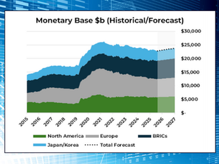 Global Monetary Base - Update through June 2026 and 2026 Forecast