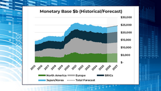 Global Monetary Base - Update through May 2026 and 2026 Forecast