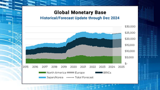 Global Monetary Base - Update through December 2024 and 2025 Forecast