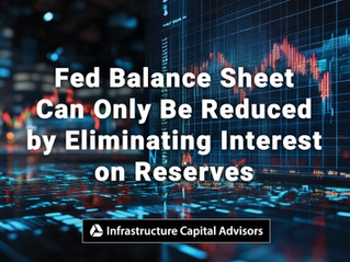 Fed Balance Sheet Can Only Be Reduced by Eliminating Interest on Reserves
