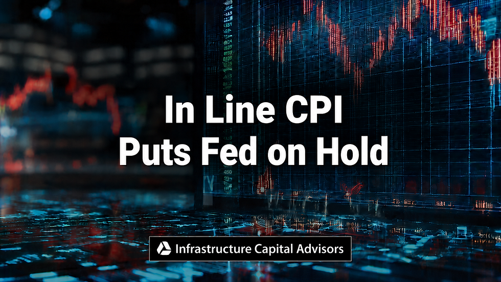 In Line CPI Puts Fed on Hold