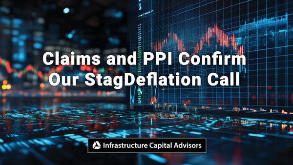 Claims and PPI Confirm Our StagDeflation Call