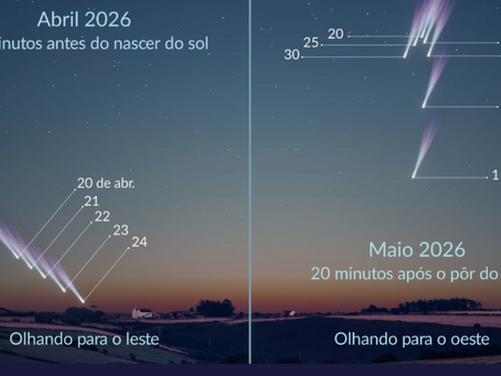 Informações sobre o cometa C/2025 R3 (PanSTARRS)