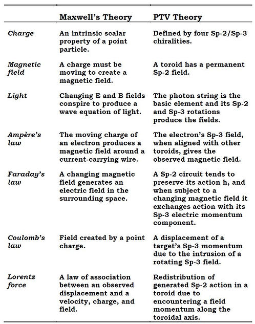 website table 3 01.JPG