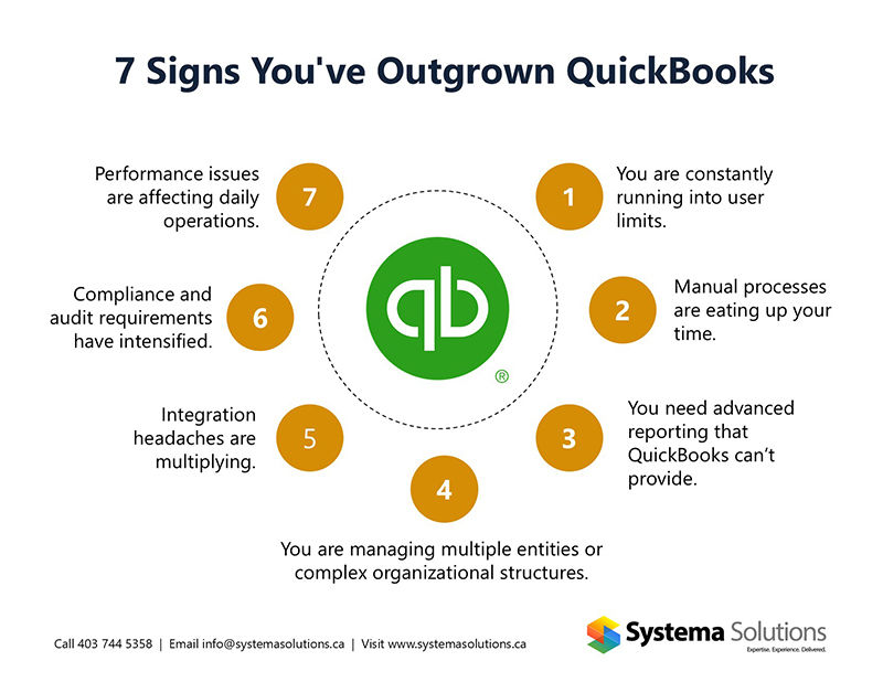 7 signs you've outgrown QuickBooks