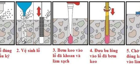 Bu Lông Hóa Chất - Giải Pháp Kết Nối Vượt Trội Từ Thương Hiệu Bu Lông Thọ An