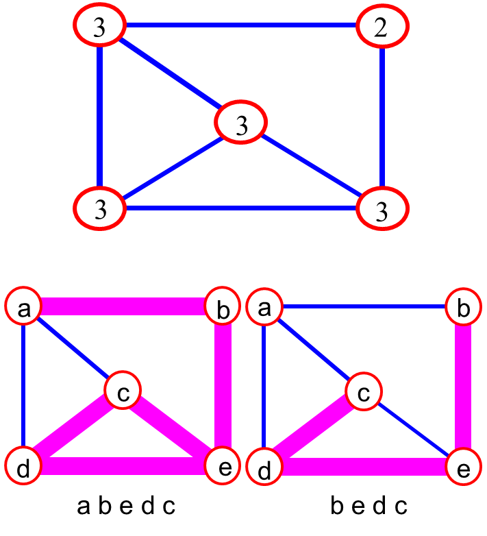 Path - a sequence of vertices