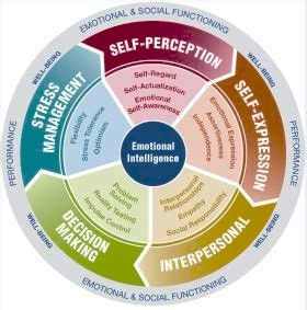 Emotional Intelligence in Law Enforcement