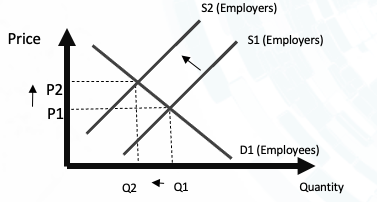 Applying Machine Learning to forecast the Unemployment Rate in ...