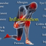 Inflammation affects your whole body