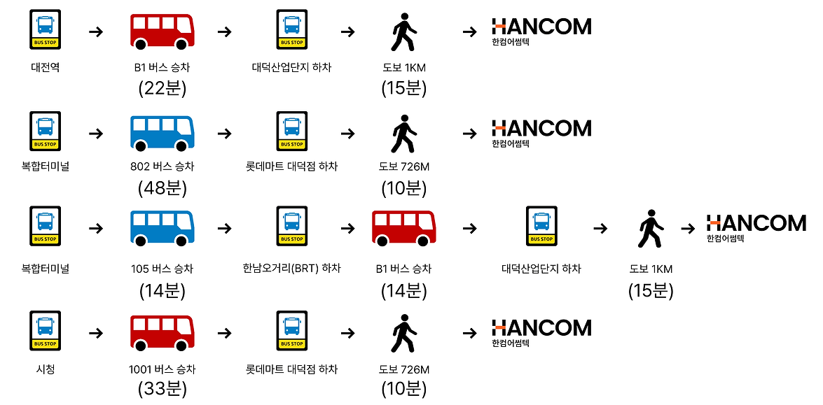 Transportation information