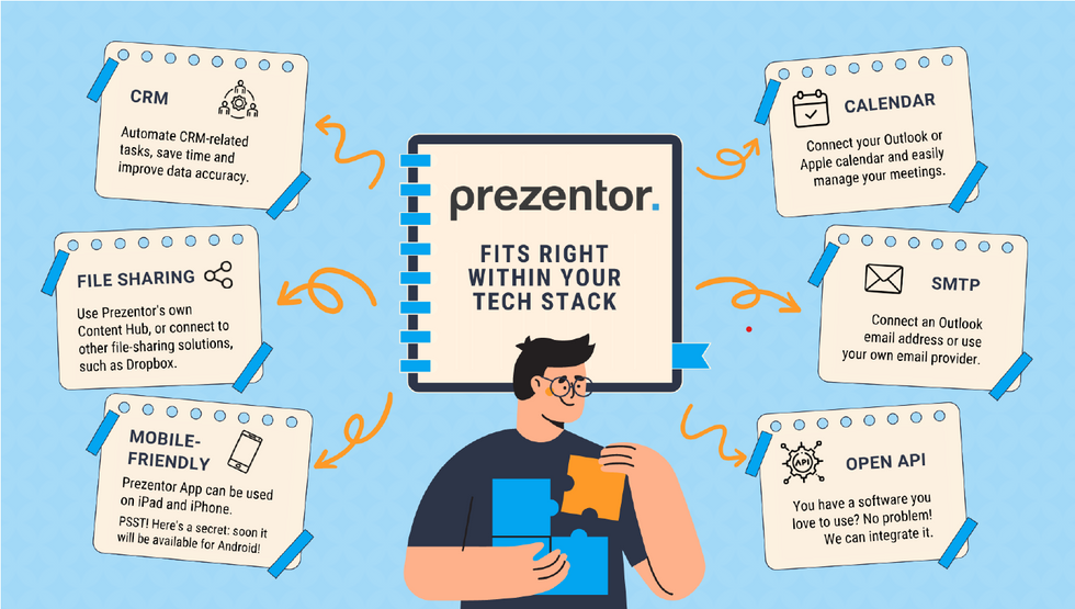 Infographic describing all the integrations possibilities for the company's software. There is a notebook in the middle with the words "Prezentor fits right within your tech stack" and several arrows pointing to post-its all around with the different integrations. Below the notebook, an illustration of a person fitting puzzle pieces together.