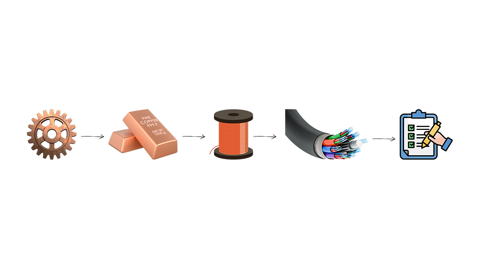 cables manufacturing