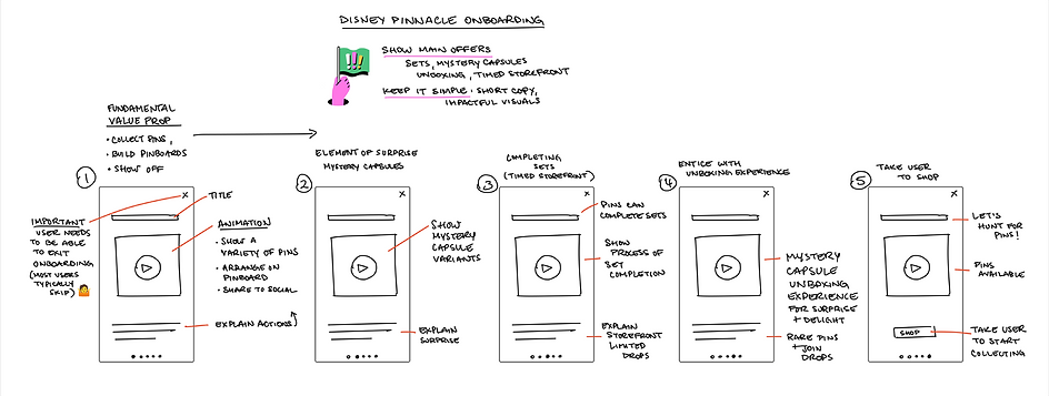 wireframe-onboarding-sm.png