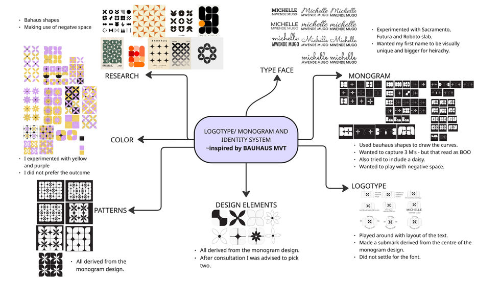 Michelle Identity Kit