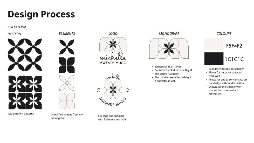 Michelle Identity Kit